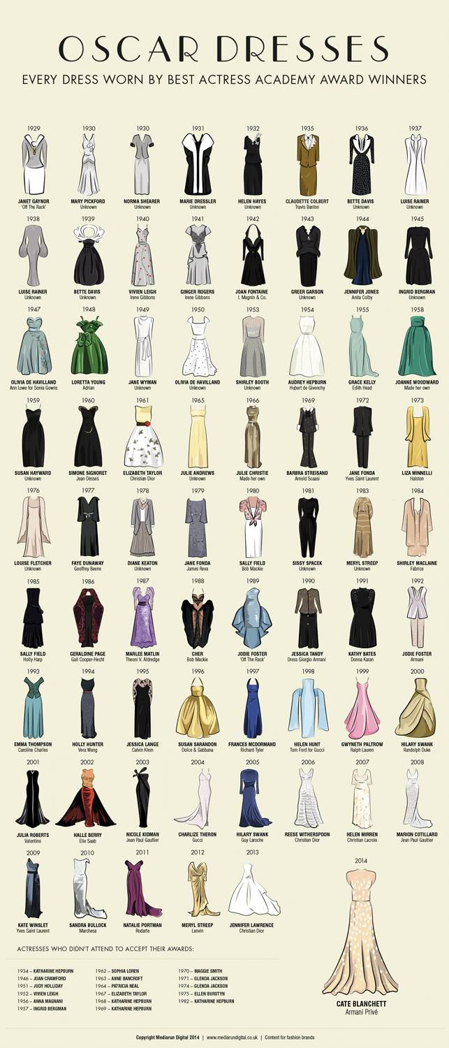 Se illustrationer af Oscar-kjoler gennem Eurowoman - ALT.dk