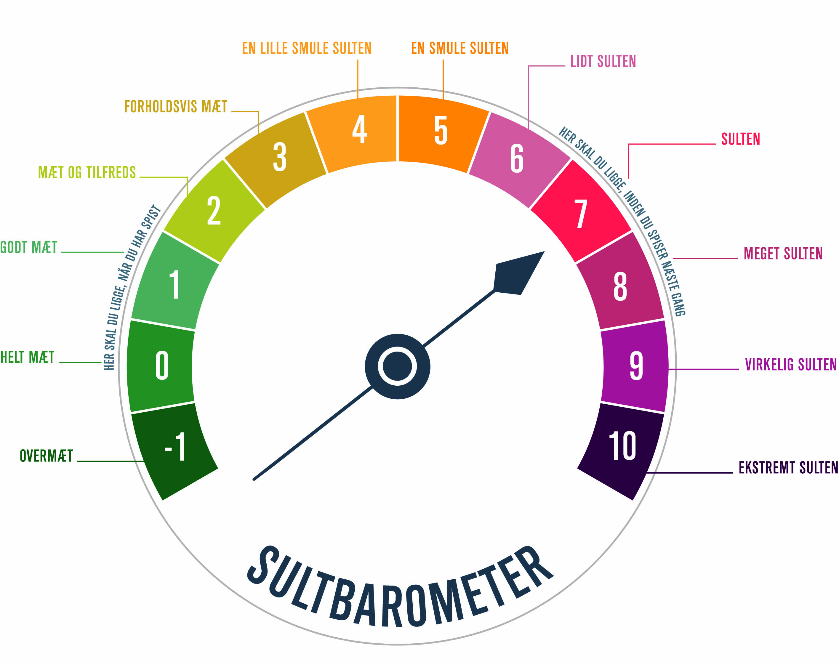 Sultbarometret -1 - 10 u-txt.jpg