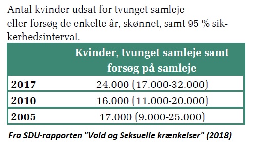 Antal voldtægter i Danmark.jpg